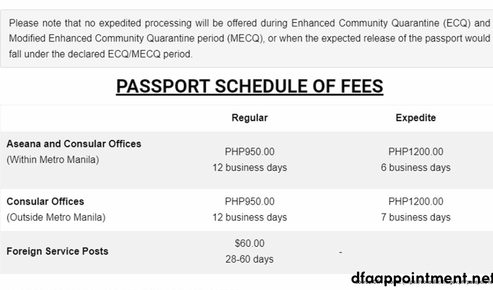 Basic Passport Fees Chart